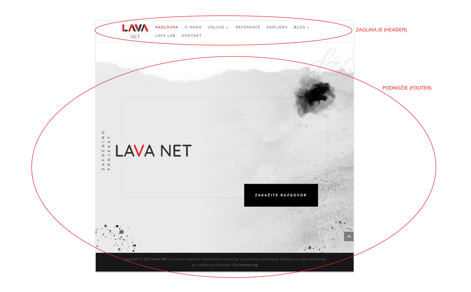 Zaokreuženo zaglavlje (header) i podnožje (footer) na sajtu Lava Net.
