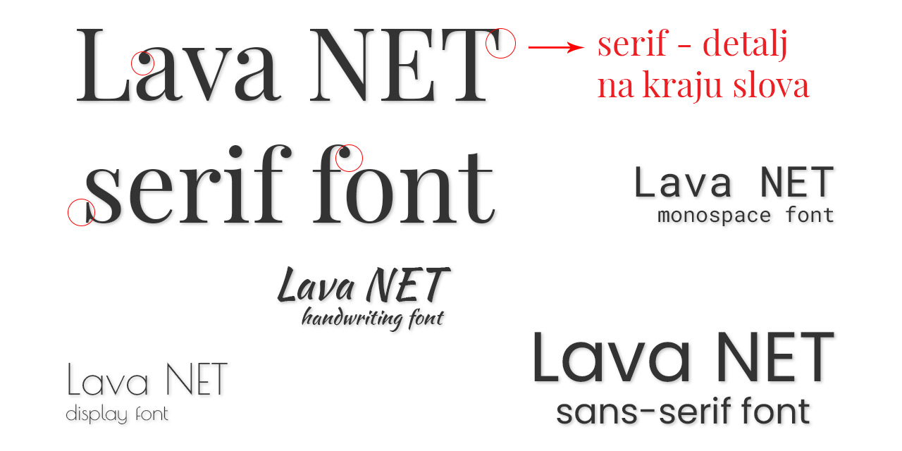 Fontovi u web dizajnu prikazani na Lava NET primerima - serif, monospace, dispay font.