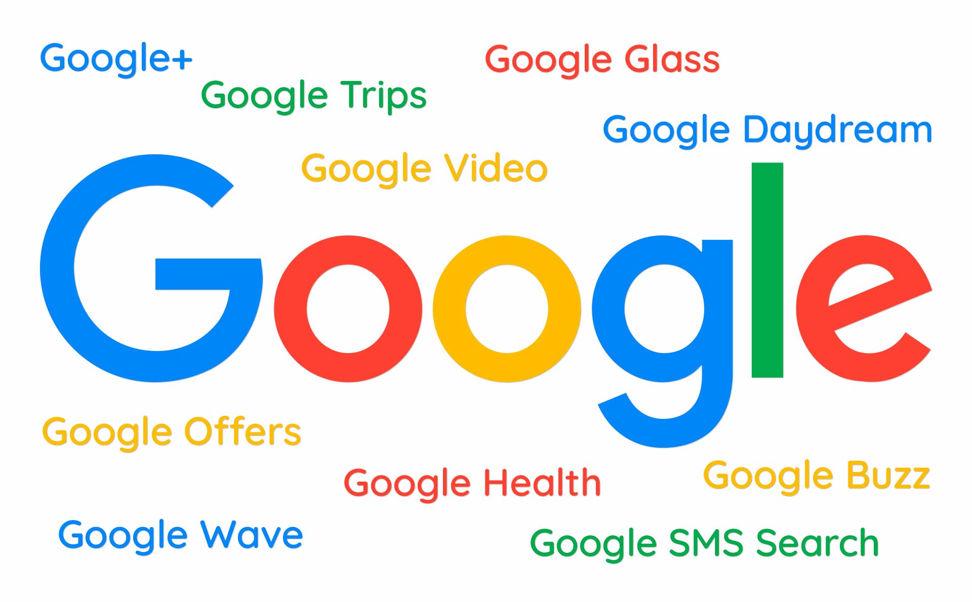 Google propali projekti poput Google Trips, Google Glass, Google Wave i drugih su put do uspeha.